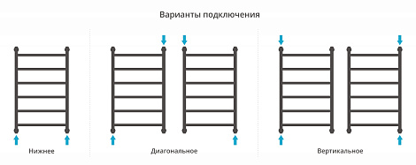 Полотенцесушитель водяной Сунержа Галант 80x50 00-0200-8050
