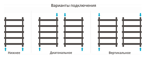 Полотенцесушитель водяной Сунержа АТЛАНТ 800х500 00-0226-8050