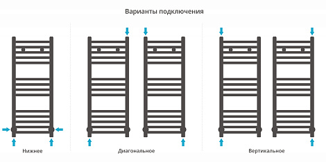 Полотенцесушитель водяной Сунержа Модус 800х300 с защитой 00-0250-8030