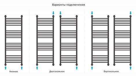 Полотенцесушитель водяной Сунержа Богема с полкой+ 1200х400, с защитой 00-0223-1240