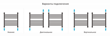 Полотенцесушитель водяной Сунержа Богема с полкой+ 500х500, с защитой 00-0223-5050
