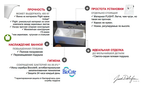 Акриловая ванна Jacob Delafon Elite 170x70 E6D030RU-00