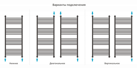 Полотенцесушитель водяной Сунержа Флюид 120x50 00-0222-1250