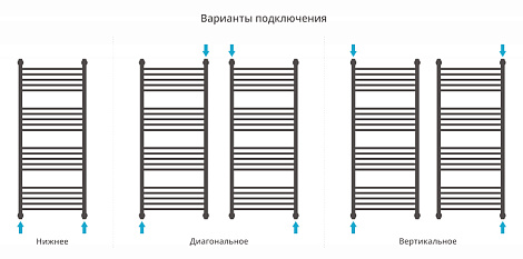 Полотенцесушитель водяной Сунержа Богема+ 120x50 00-0220-1250