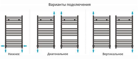 Полотенцесушитель водяной Сунержа Модус 80x40 00-0250-8040