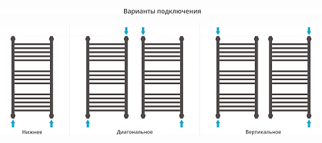 Полотенцесушитель водяной Сунержа Богема с полкой+ 800х400, с защитой 00-0223-8040