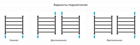 Полотенцесушитель водяной Сунержа Галант+ 600х600 30-0200-6060 матовый белый