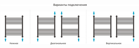 Полотенцесушитель водяной Сунержа Флюид 60x50 00-0222-6050