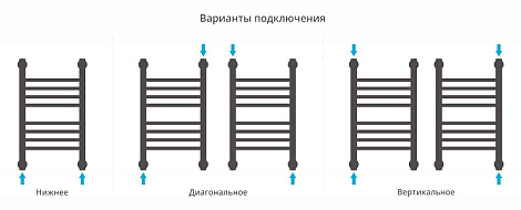Полотенцесушитель водяной Сунержа Богема+ 50x30 00-0220-5030