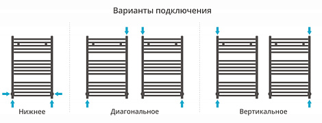 Полотенцесушитель водяной Сунержа Модус 80x50 00-0250-8050