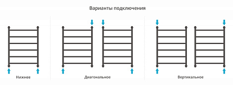 Полотенцесушитель водяной Сунержа Галант+ 800х600 с защитой 00-0200-8060