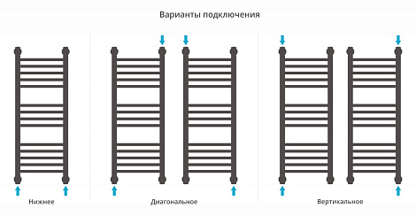 Полотенцесушитель водяной Сунержа Богема+ прямая 800х300 022-0220-8030 матовая шампань