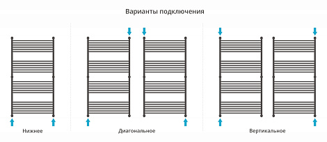 Полотенцесушитель водяной Сунержа Богема+ 1500х800 прямой с защитой 00-0220-1580