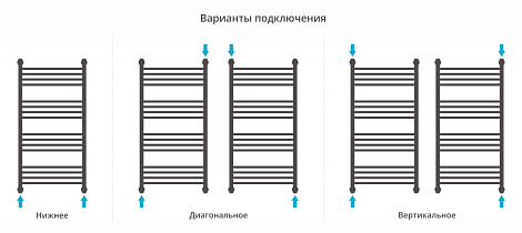 Полотенцесушитель водяной Сунержа Богема+ 1000х500, Прямая с защитой 00-0220-1050