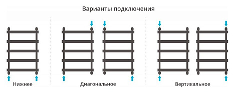 Полотенцесушитель водяной Сунержа АТЛАНТ 1200х500 00-0226-1250