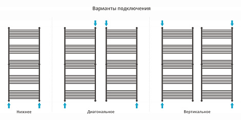Полотенцесушитель водяной Сунержа Богема+ прямая 1900х800 051-0220-1980 состаренная латунь