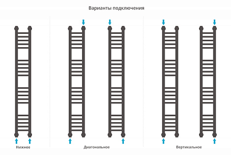 Полотенцесушитель водяной Сунержа Богема+ 1200х150 прямой с защитой 00-0220-1215