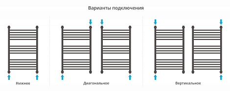Полотенцесушитель водяной Сунержа Богема+ прямая 800х500 12-0220-8050 белый (ral-9003)