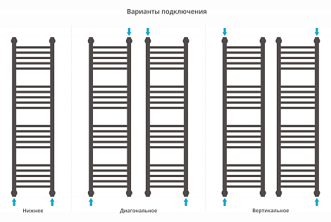 Полотенцесушитель водяной Сунержа Богема+ прямая 1200х300 15-0220-1230 муар темный титан (ре-64)
