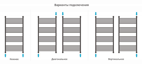 Полотенцесушитель водяной Сунержа Богема+ 1200х600 прямой с защитой 00-0220-1260