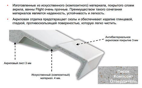 Акриловая ванна Jacob Delafon Elite 170x70 E6D030RU-00