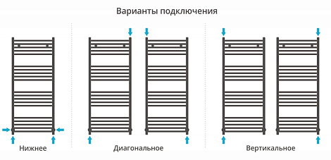 Полотенцесушитель водяной Сунержа Аркус 120x50 00-0251-1250