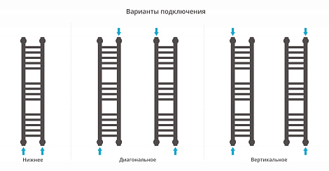 Полотенцесушитель водяной Сунержа Богема+ прямая 800х150 15-0220-8015 муар темный титан (ре-64)