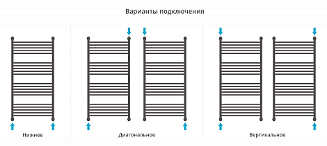 Полотенцесушитель водяной Сунержа Богема с полкой+ 1200х600, с защитой 00-0223-1260