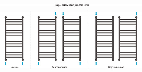 Полотенцесушитель водяной Сунержа Богема+ 1000х400 выгнутый с защитой 00-0221-1040