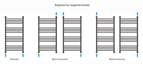 Полотенцесушитель водяной Сунержа Богема+ 100x50 00-0221-1050