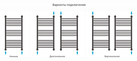 Полотенцесушитель водяной Сунержа Богема+ 80x40 00-0220-8040