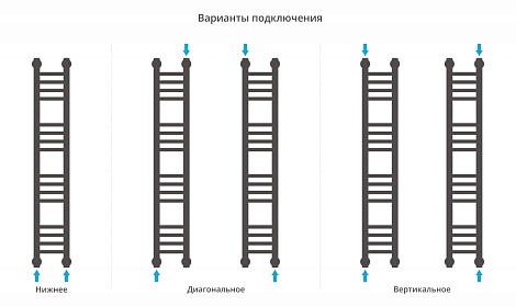 Полотенцесушитель водяной Сунержа Богема+ 1000х150, Прямая с защитой 00-0220-1015