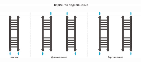 Полотенцесушитель водяной Сунержа Богема+ прямая 600х150 30-0220-6015 матовый белый