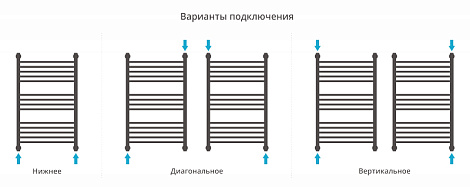 Полотенцесушитель водяной Сунержа Богема 00-0220-8050