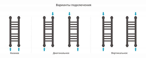 Полотенцесушитель водяной Сунержа Богема+ прямая 500х150 31-0220-5015 матовый черный
