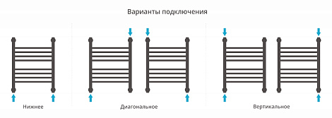 Полотенцесушитель водяной Сунержа Богема+ 50x40 00-0220-5040