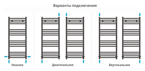 Полотенцесушитель водяной Сунержа МОДУС 1000х400 00-0250-1040