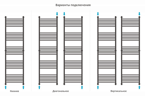 Полотенцесушитель водяной Сунержа Богема+ прямая 1900х500 15-0220-1950 муар темный титан (ре-64)