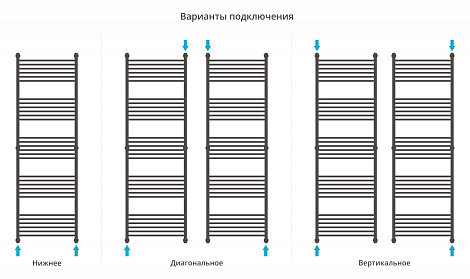 Полотенцесушитель водяной Сунержа Богема+ прямая 1900х600 12-0220-1960 белый (ral-9003)