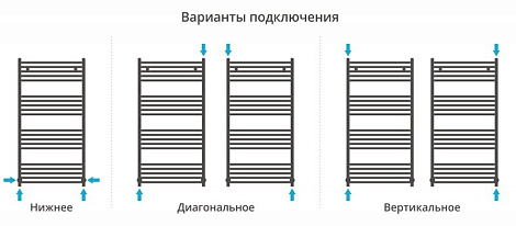 Полотенцесушитель водяной Сунержа АРКУС 1200х600 00-0251-1260