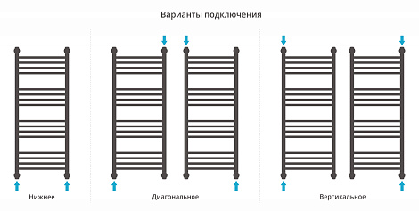 Полотенцесушитель водяной Сунержа Богема с полкой+ 1000х400, с защитой 00-0223-1040