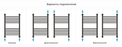 Полотенцесушитель водяной Сунержа Богема+ прямая 600х400 071-0220-6040 сатин