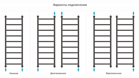 Полотенцесушитель водяной Сунержа Галант+ 1200х400 с защитой 00-0200-1240