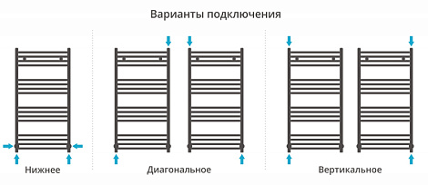 Полотенцесушитель водяной Сунержа Модус 1000х500 00-0250-1050, Хром