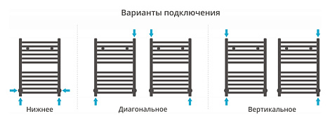 Полотенцесушитель водяной Сунержа МОДУС 600х400 00-0250-6040