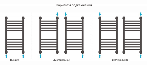 Полотенцесушитель водяной Сунержа Богема+ прямая 600х300 051-0220-6030 состаренная латунь