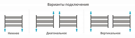 Полотенцесушитель водяной Сунержа Богема L 600х900 00-0202-6090