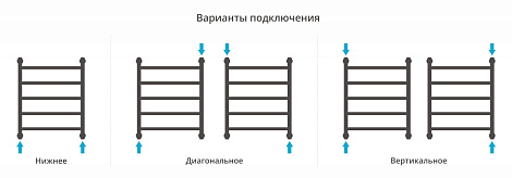 Полотенцесушитель водяной Сунержа Галант 60x50 00-0200-6050