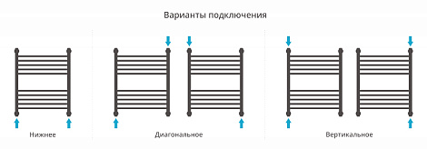 Полотенцесушитель водяной Сунержа Богема+ 60x50 00-0221-6050