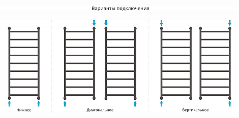 Полотенцесушитель водяной Сунержа Галант 120x50 00-0200-1250